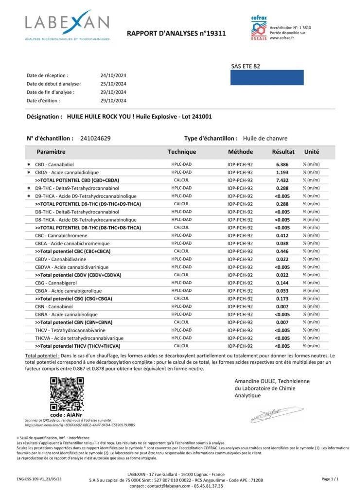 Analyse Cannabinoïdes Huile Explosive