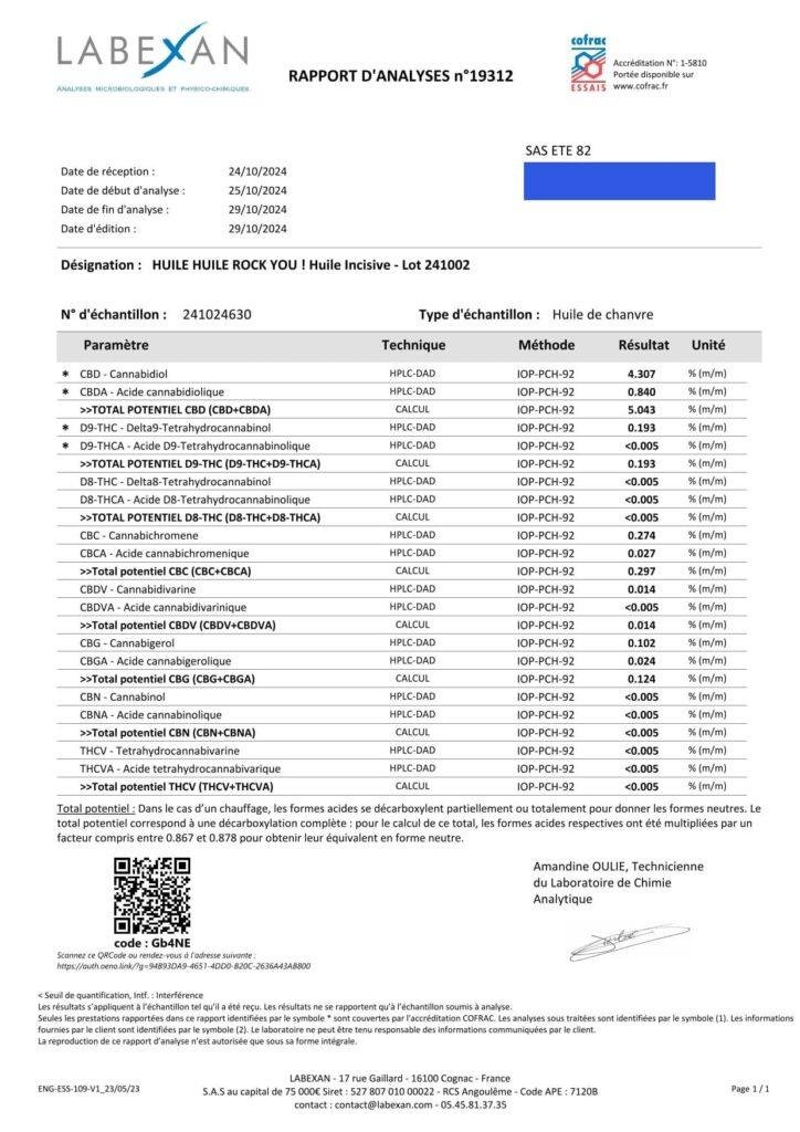 Analyse Cannabinoïdes Huile Incisive