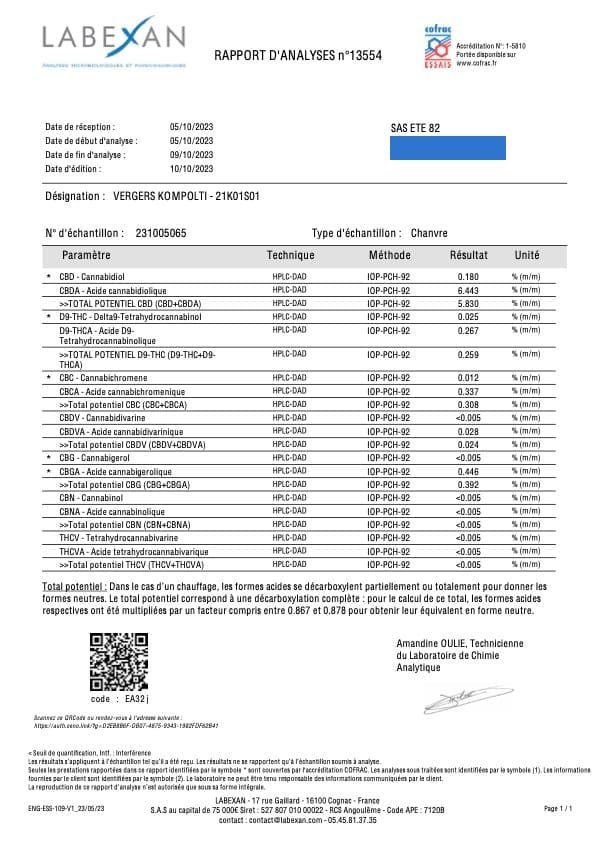 Analyse Cannabinoïdes Kompolti