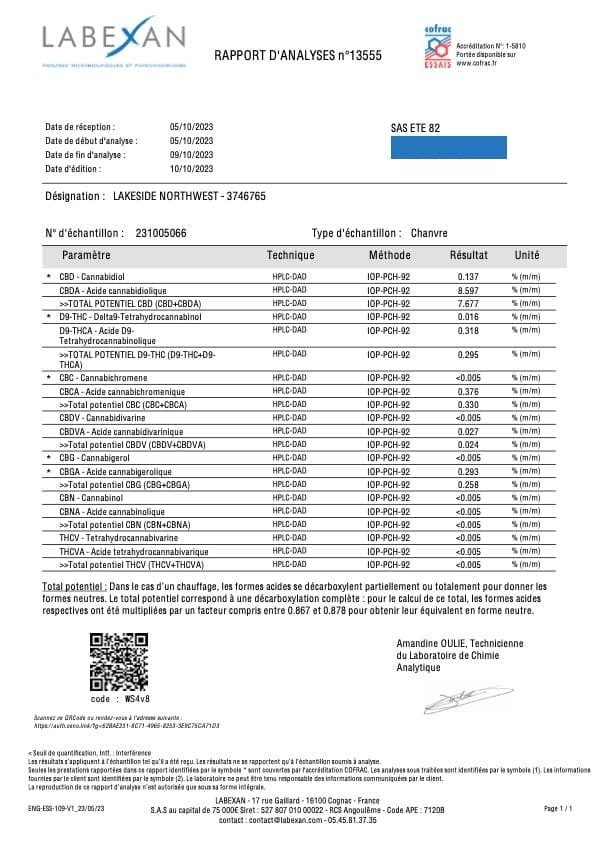 Analyse Cannabinoïdes Northwest