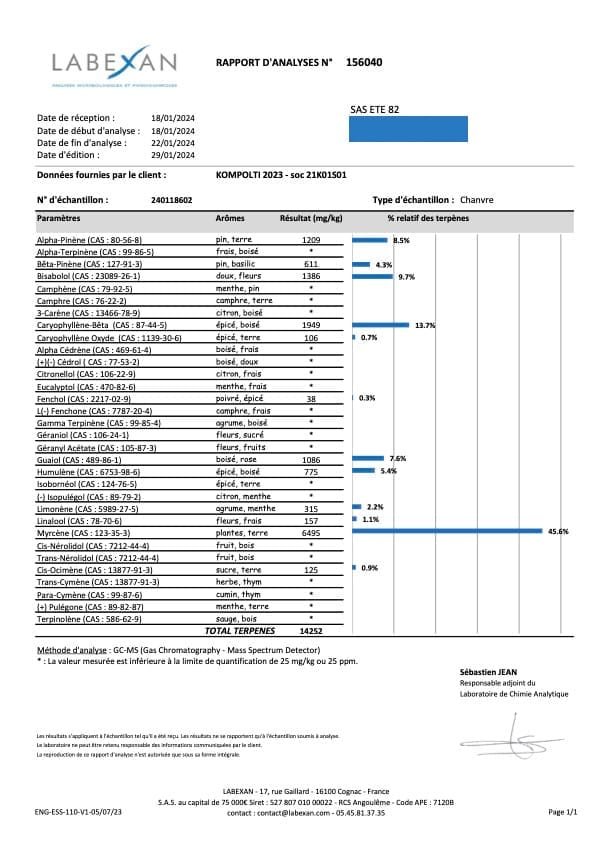 Analyse Terpénique Kompolti