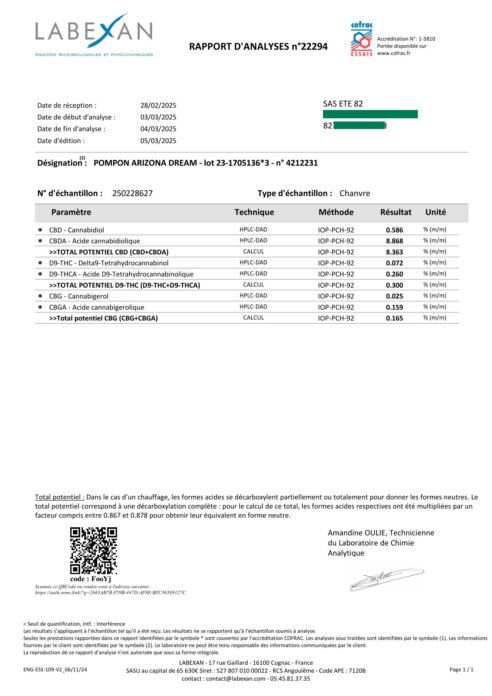 Analyse Cannabinoïdes Arizona Dream